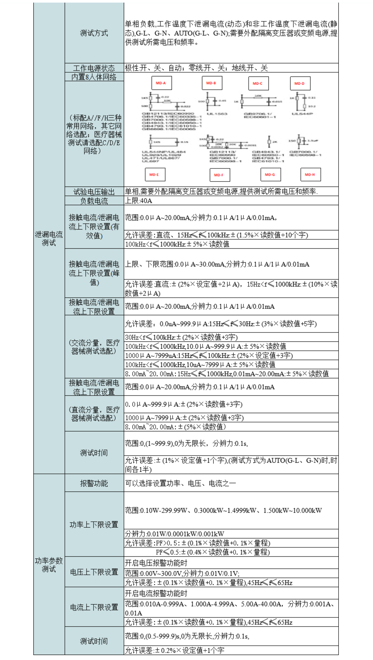 2，智能泄漏电、接触电流分析仪.png